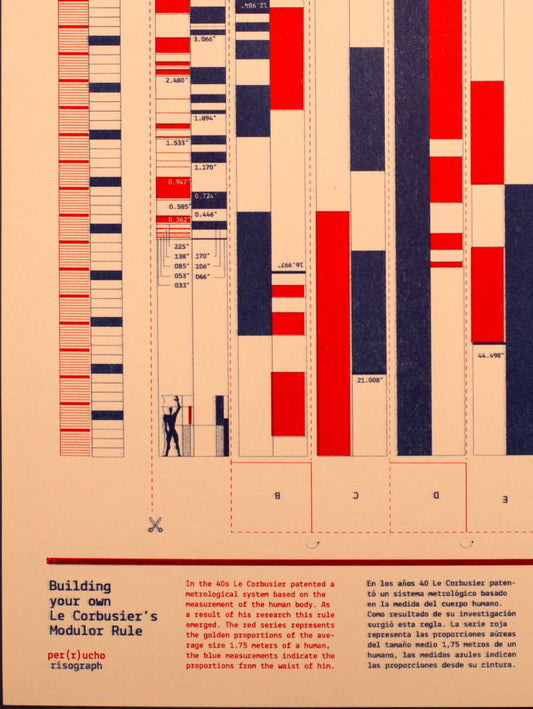 Modulor DIY - Le Corbusier - Singular Papers